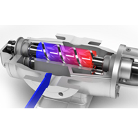 Čerpadla šroubová